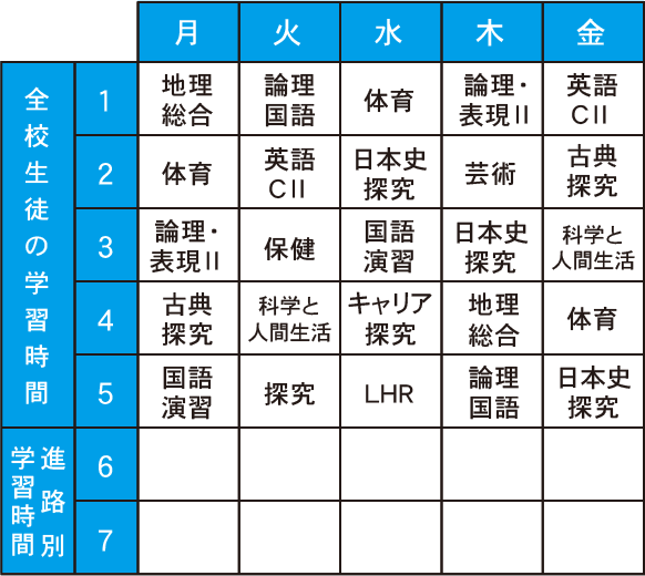 高校2年生の基本の時間割一例